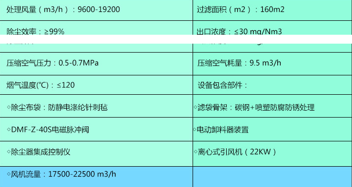選礦廠除塵器參數(shù)說(shuō)明